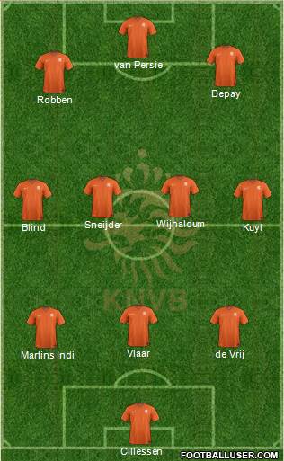 Holland Formation 2014