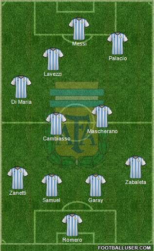 Argentina Formation 2014