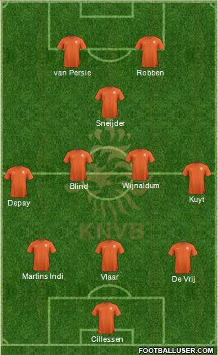 Holland Formation 2014