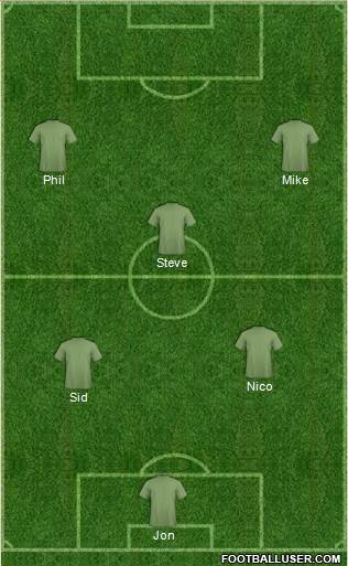 Toronto FC Formation 2014