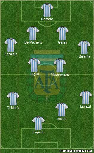 Argentina Formation 2014