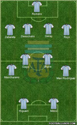 Argentina Formation 2014