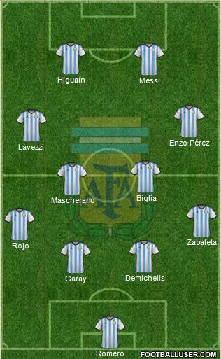 Argentina Formation 2014