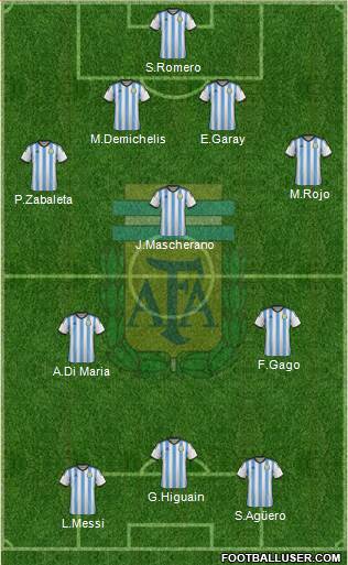 Argentina Formation 2014