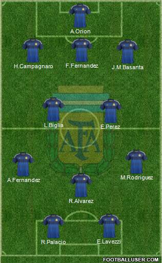 Argentina Formation 2014