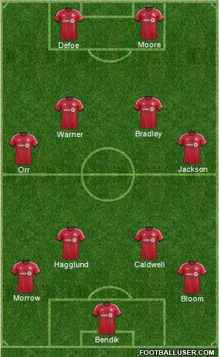 Toronto FC Formation 2014