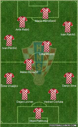 Croatia Formation 2014