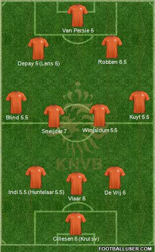 Holland Formation 2014