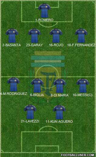 Argentina Formation 2014