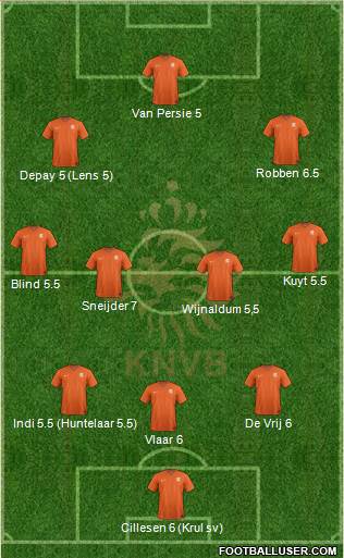 Holland Formation 2014