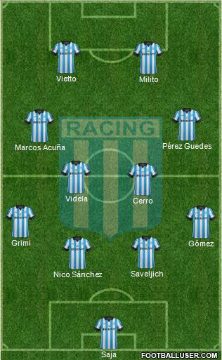 Racing Club Formation 2014