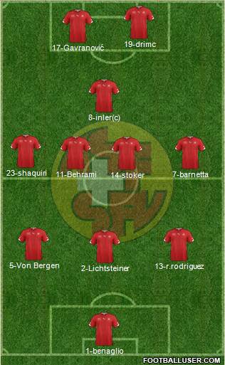 Switzerland Formation 2014