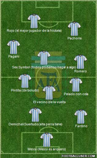 Argentina Formation 2014