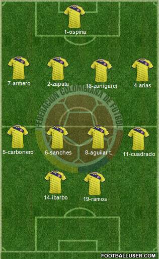 Colombia Formation 2014