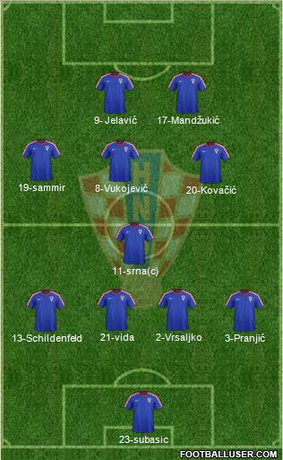 Croatia Formation 2014