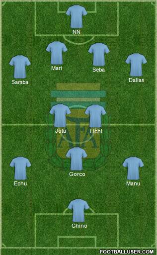 Argentina Formation 2014