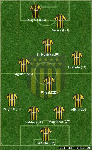 Club Atlético Peñarol Formation 2014