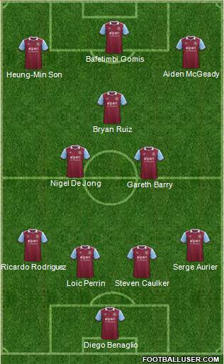 West Ham United Formation 2014