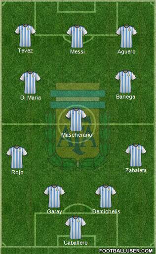 Argentina Formation 2014