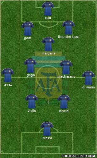 Argentina Formation 2014