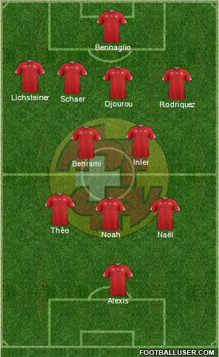 Switzerland Formation 2014