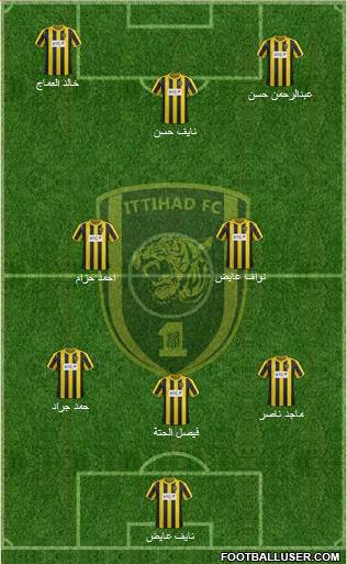 Al-Ittihad (KSA) Formation 2014