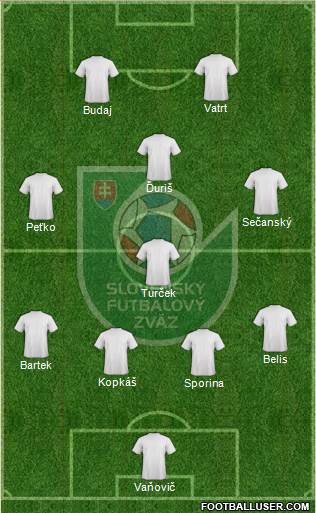 Slovakia Formation 2014