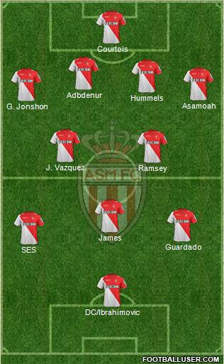 AS Monaco FC Formation 2014