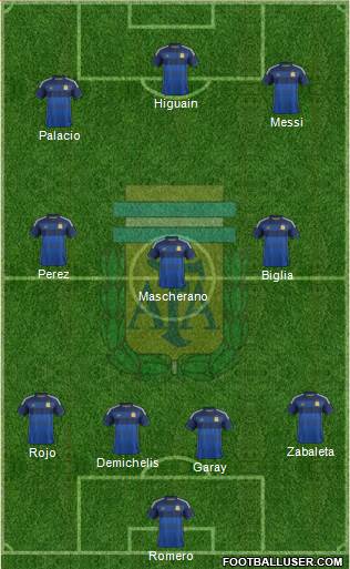 Argentina Formation 2014