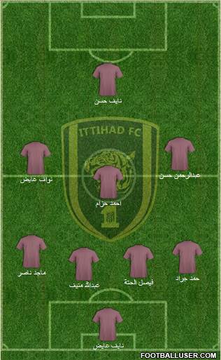 Al-Ittihad (KSA) Formation 2014