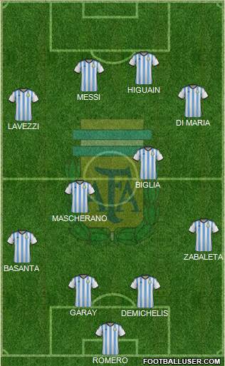 Argentina Formation 2014