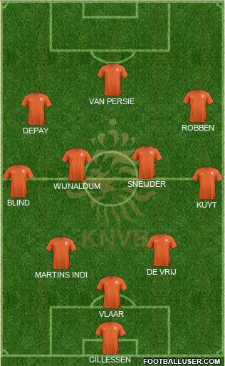 Holland Formation 2014