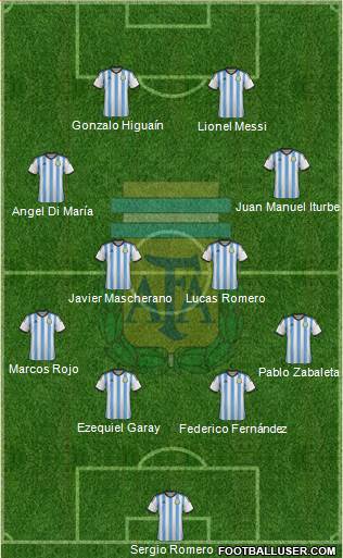 Argentina Formation 2014