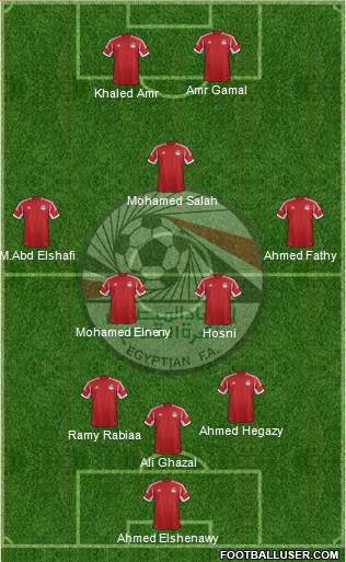 Egypt Formation 2014