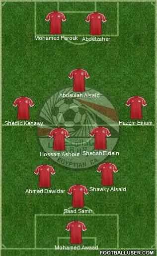 Egypt Formation 2014