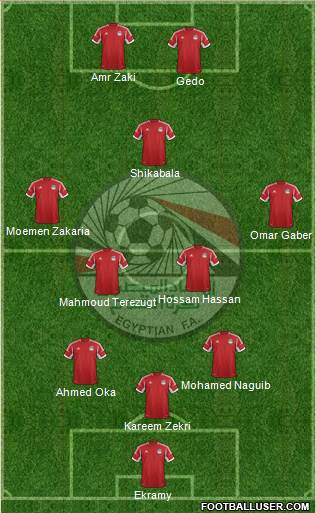 Egypt Formation 2014