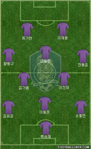 South Korea Formation 2014