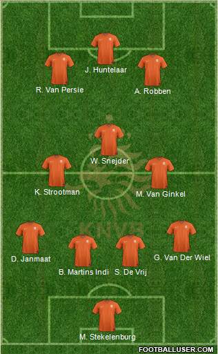 Holland Formation 2014