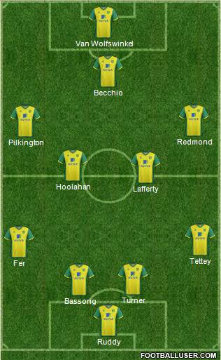 Norwich City Formation 2014