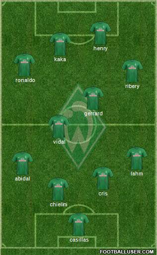 Werder Bremen Formation 2014