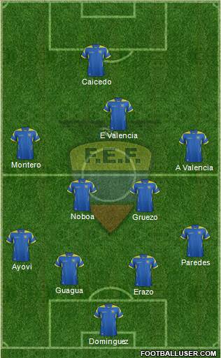 Ecuador Formation 2014