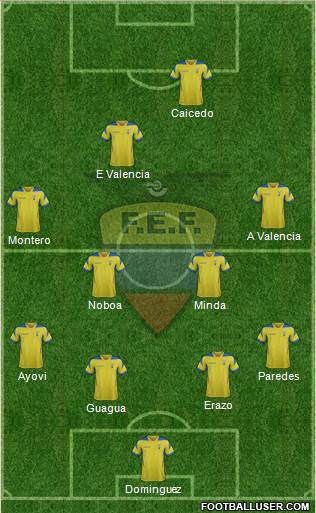 Ecuador Formation 2014