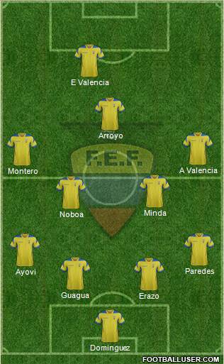 Ecuador Formation 2014