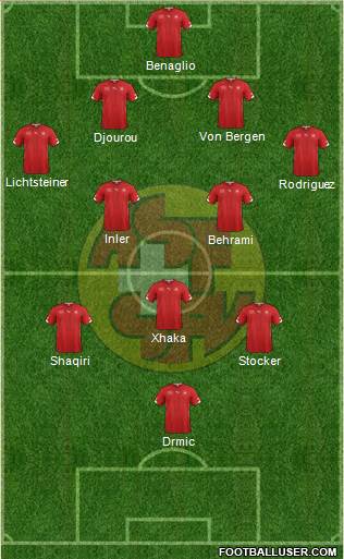 Switzerland Formation 2014