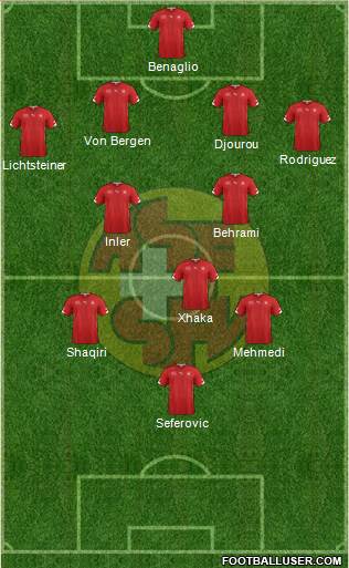 Switzerland Formation 2014