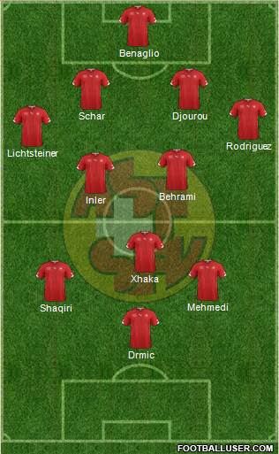 Switzerland Formation 2014