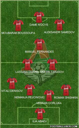 Lokomotiv Moscow Formation 2014