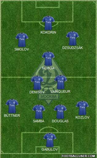 Dinamo Moscow Formation 2014