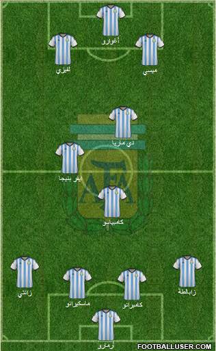 Argentina Formation 2014