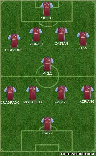 Aston Villa Formation 2014